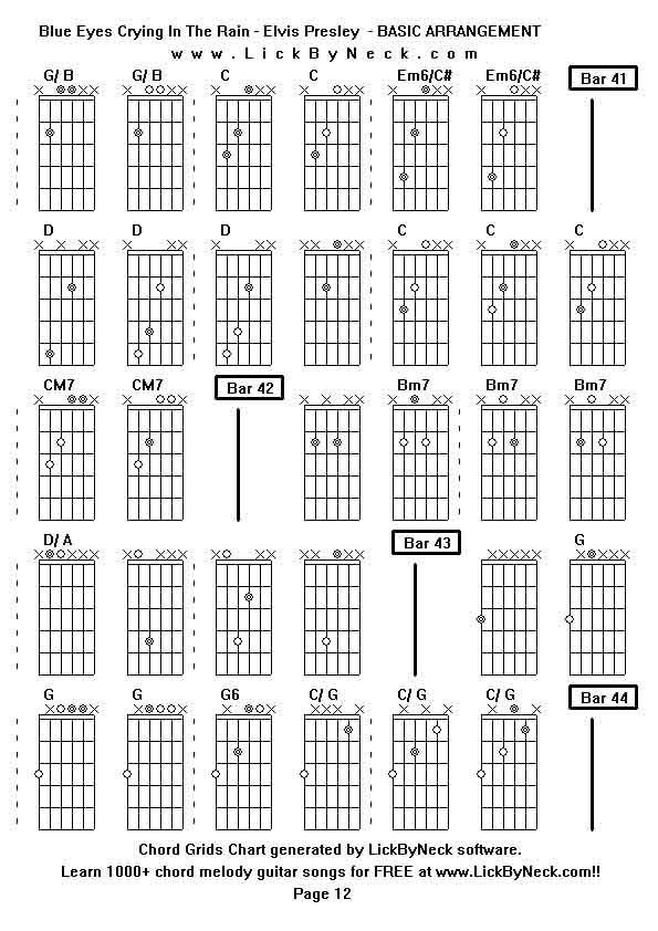 Chord Grids Chart of chord melody fingerstyle guitar song-Blue Eyes Crying In The Rain - Elvis Presley  - BASIC ARRANGEMENT,generated by LickByNeck software.